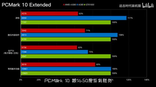 独立显卡的cpu占用率一直是0