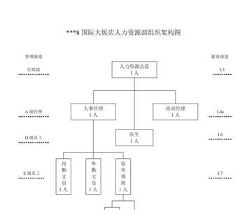 酒店的上一级管理部门是哪里