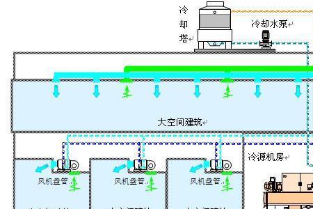 vrv空调系统包括恒温恒湿系统吗