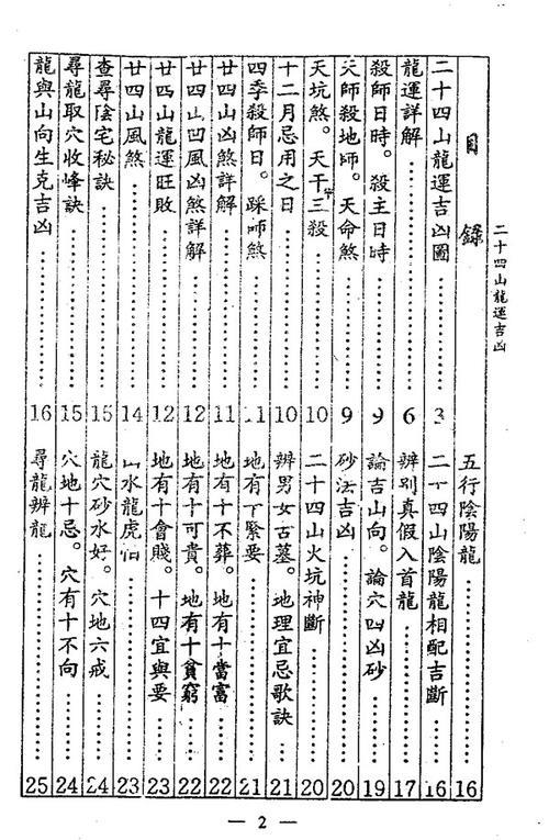 24山各代表什么