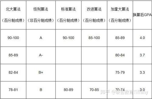 百分制怎么换算成千分制