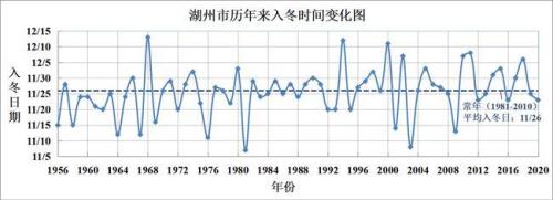 欧洲入冬时间