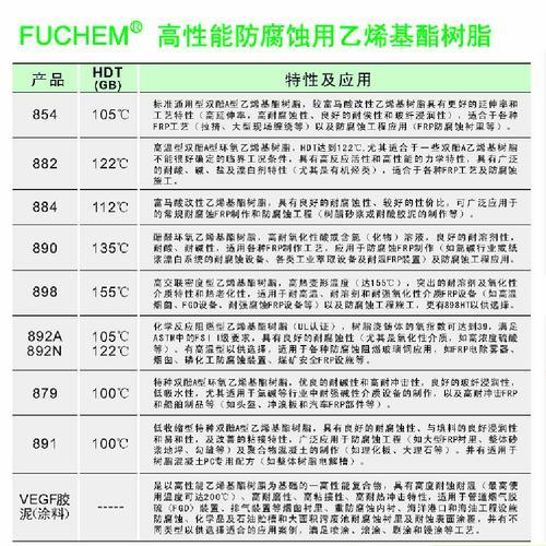 树脂粘度的标准单位是什么