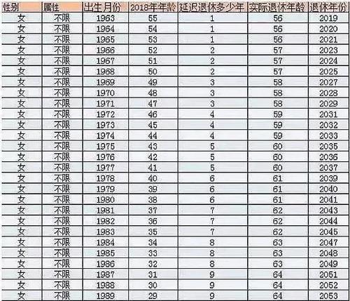 70后女性退休年龄表格