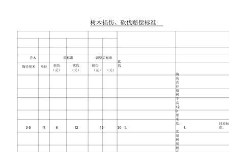 25年龙眼树被砍的赔偿标准