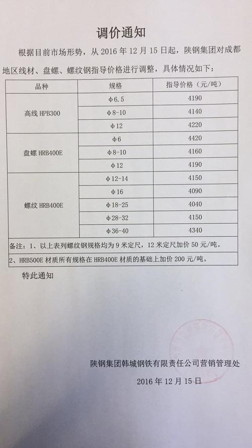 钢材业务员一吨提成多少