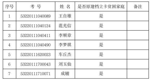 重庆2022建卡贫困户医保缴费多少