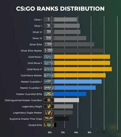 csgo官匹配怎么发刀代码快捷键