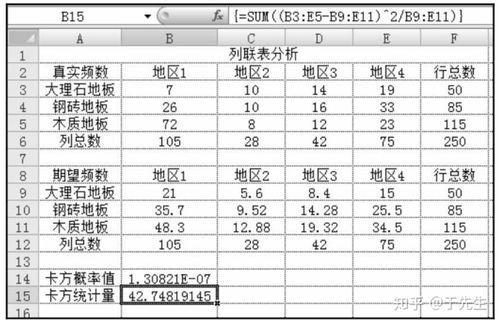 如何用excel求变异系数