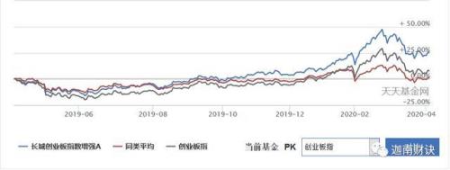 什么是定基指数和环基指数