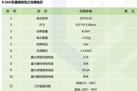 石墨烯电池与锂离子电池的重量