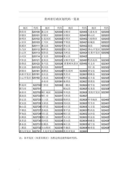 广西各市行政区划代码对照表