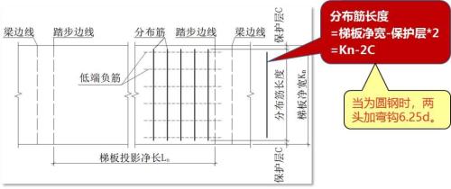 水平分布筋长度规范