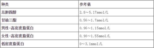 0.5微摩尔每升怎么配