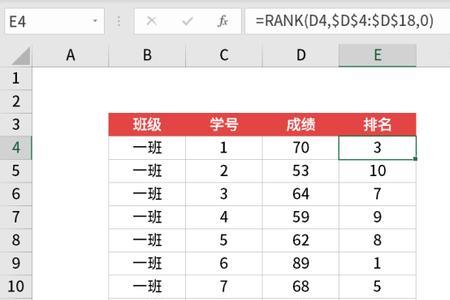 excel怎么用rank排名降序