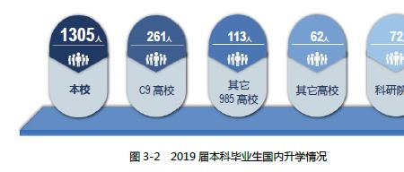 高校本科以上毕业生是什么意思