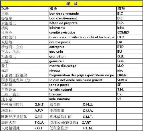 以l和m的两字词语