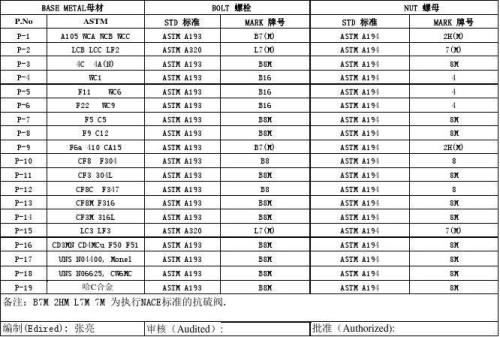 1厘米直径的螺栓配多大螺母