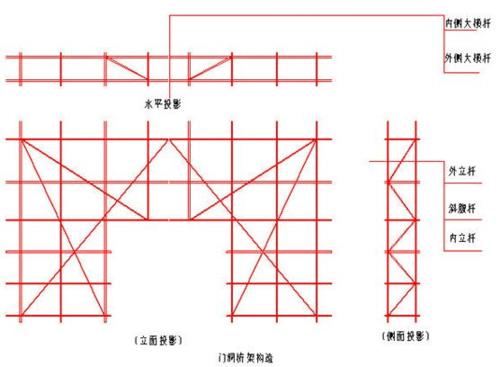 脚手架柱距是什么