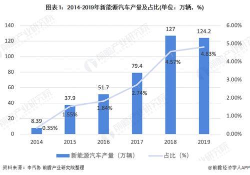 新能源都包括哪些行业