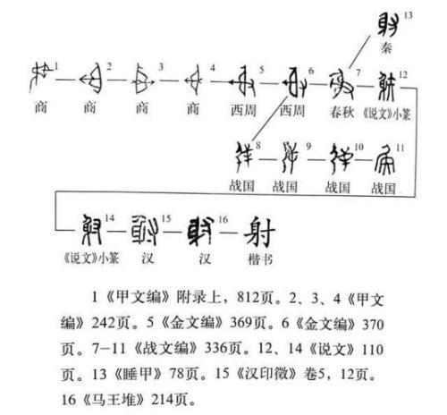 一个至加一个秦合起来读什么字