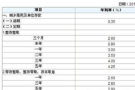 一千万存银行利息一年多少