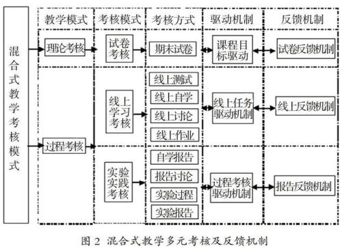 什么是教学评价机制