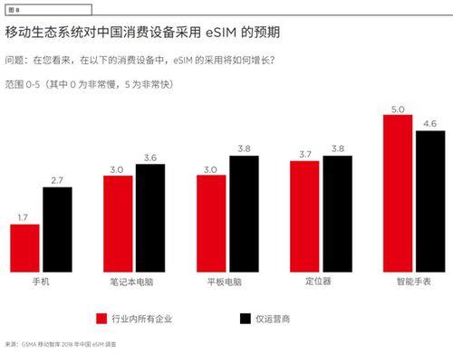 数据漫游是什么