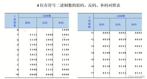 十进制95转换成十六进制整数是