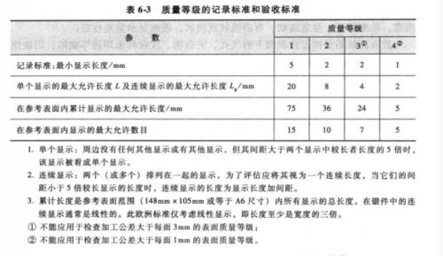 锻轧是什么意思