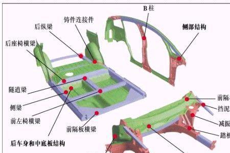 纵梁和横梁有何区别