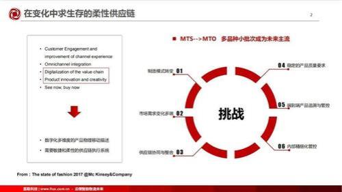 柔性供应链解决方案