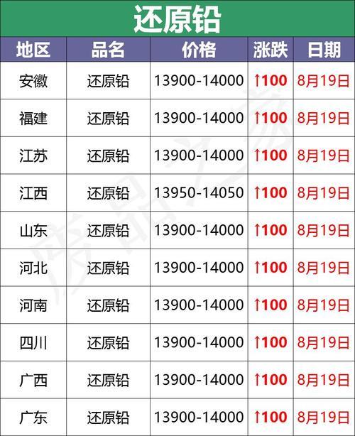 废电池一般回收价多少