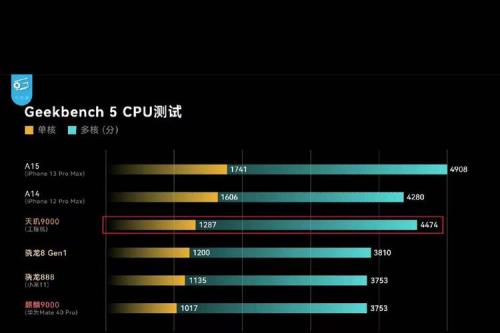 8gen1比888p提升多少