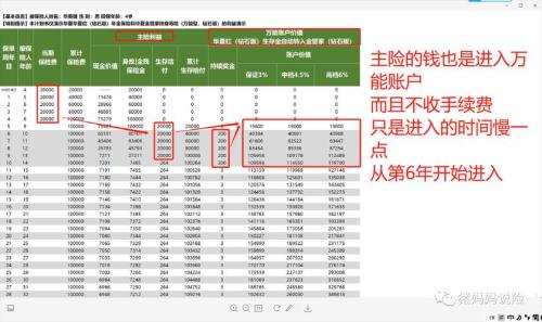 平安保险的万能账户收益怎么查