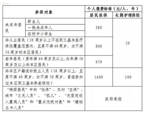 南京和常州社保20年退休拿多少