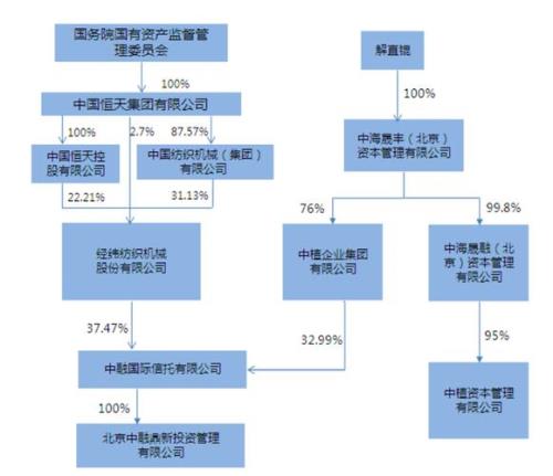 中植系是什么人