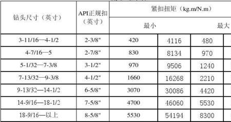 一米七四是五英尺七英寸吗