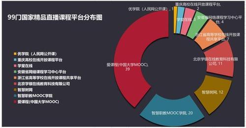 智慧职教mooc课程显示不全