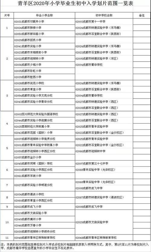 成都集体户能参与大摇号吗