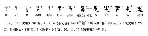 门字里加一个鬼念什么