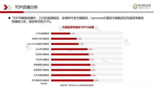 淘宝买家退货率太高会怎么样