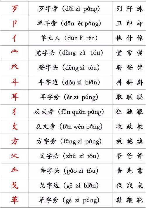 双耳刀的笔画笔顺