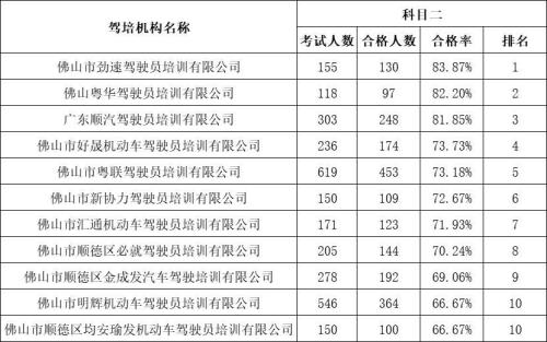 驾考成绩10代表多少分