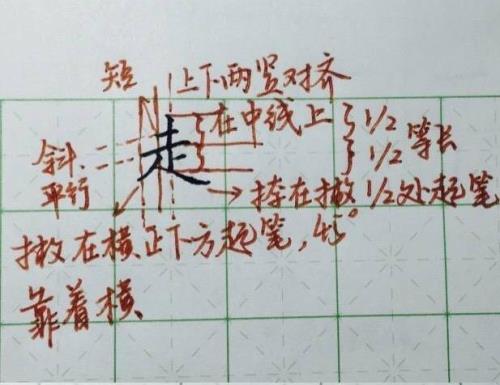 短竖的字体有哪些