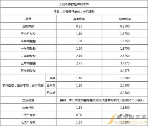 九万存银行一年定期利息是多少