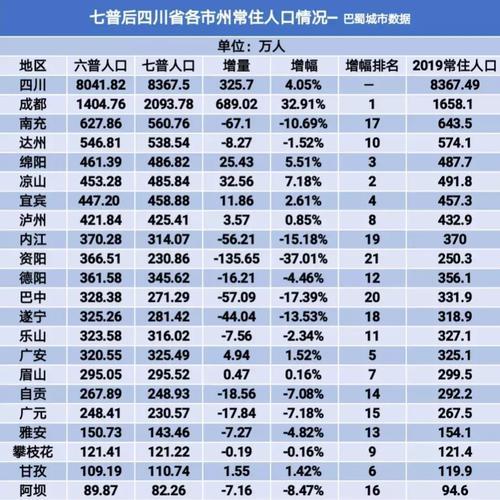 四川南充人口是多少