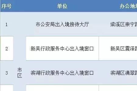 无锡办护照需要什么证件和材料