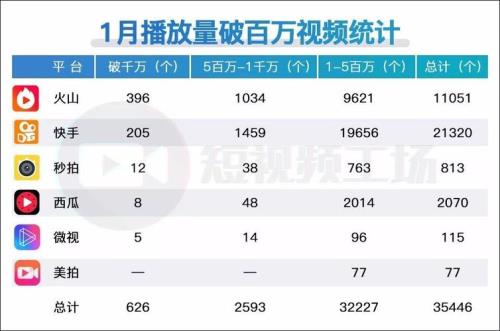 抖音新号才20个播放量怎么办