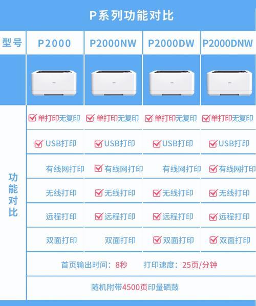 得力m2000 dw打印机的双面打印教程